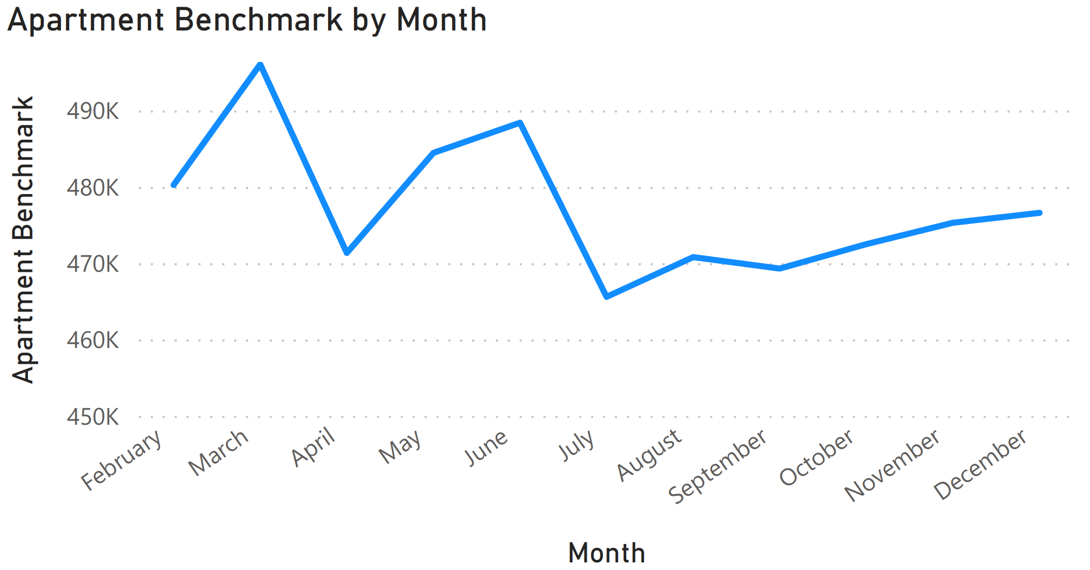 Screenshot of work completed for Google Data Analytics Certificate.