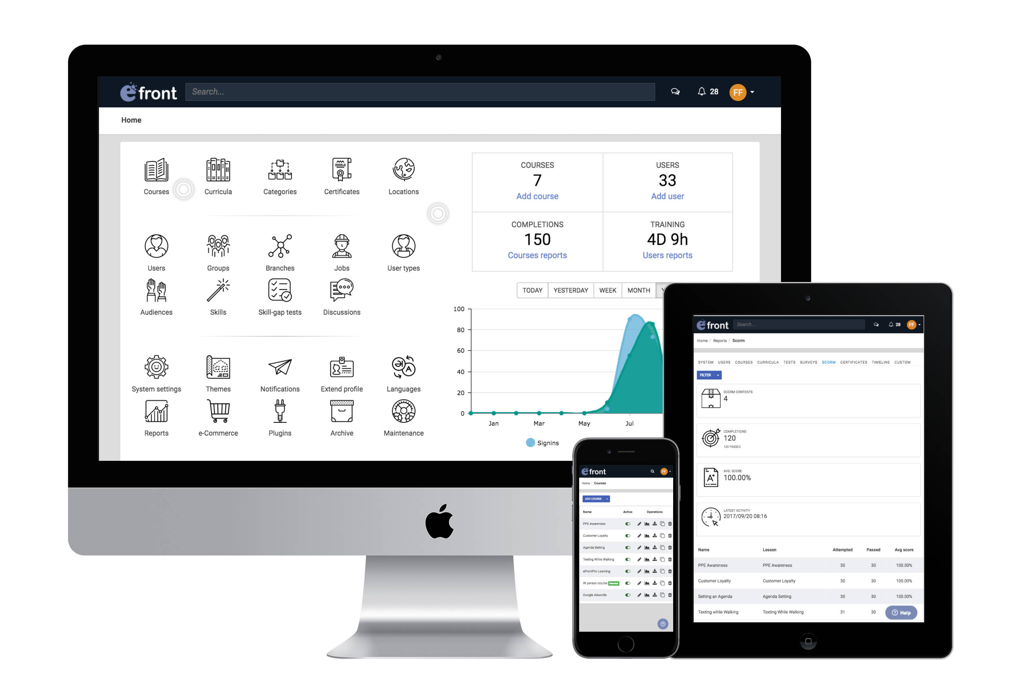 Dashboard for healthsafetyschool.ca